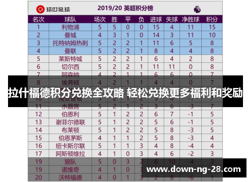 拉什福德积分兑换全攻略 轻松兑换更多福利和奖励