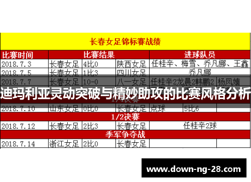 迪玛利亚灵动突破与精妙助攻的比赛风格分析 迪玛利亚灵动突破与精妙助攻的比赛风格分析
