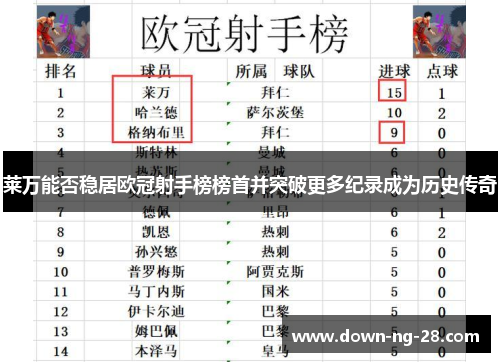 莱万能否稳居欧冠射手榜榜首并突破更多纪录成为历史传奇