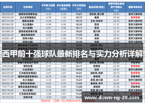 西甲前十强球队最新排名与实力分析详解 西甲前十强球队最新排名与实力分析详解