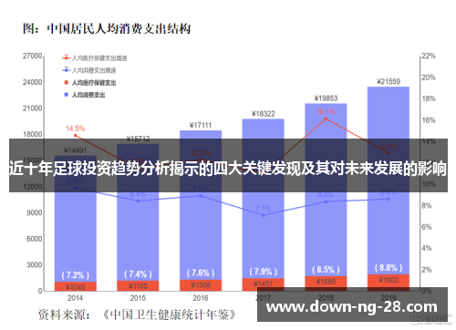 近十年足球投资趋势分析揭示的四大关键发现及其对未来发展的影响 近十年足球投资趋势分析揭示的四大关键发现及其对未来发展的影响