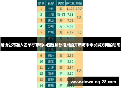 足协公布准入名单标志着中国足球新格局的开启与未来发展方向的明确 足协公布准入名单标志着中国足球新格局的开启与未来发展方向的明确