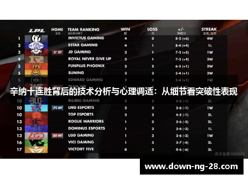 辛纳十连胜背后的技术分析与心理调适：从细节看突破性表现