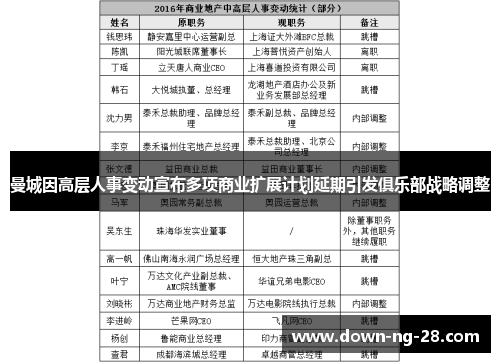 曼城因高层人事变动宣布多项商业扩展计划延期引发俱乐部战略调整